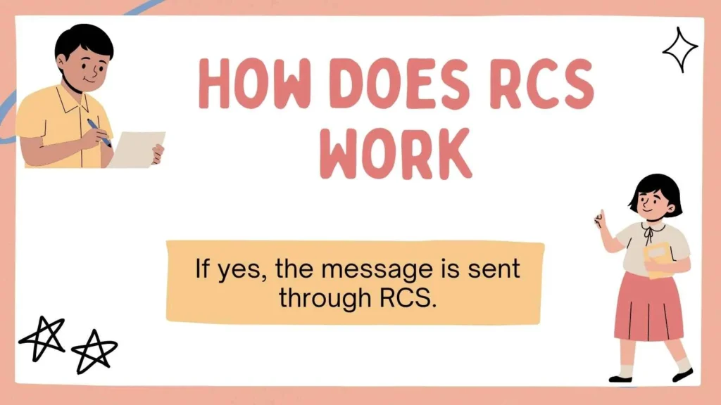 How Does RCS Work